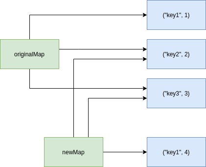 _config.yml